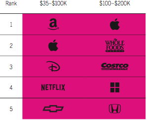 The intimate brand of America - CEO North America - The intimate brand of America