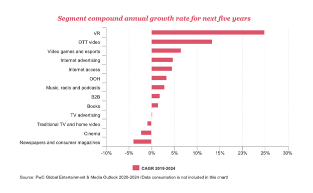 Global entertainment & media outlook 2020-2024 - CEO North America - Global entertainment & media outlook 2020-2024
