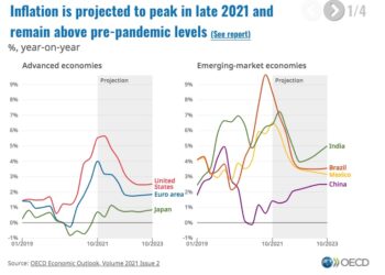 Crypto Boom Poses New Challenges to Financial Stability