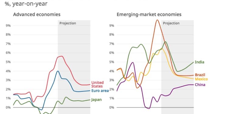 Crypto Boom Poses New Challenges to Financial Stability