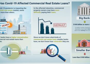 US Per Capita Carbon Footprint Looms Large