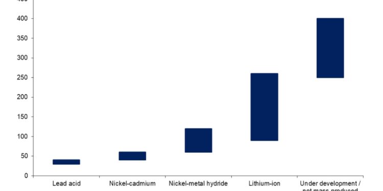 KPMG Sets Growth Record on Back of M&A explosion