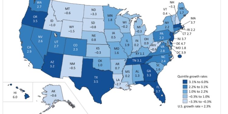 US BEA: Real GDP up in 37 States in 3Q21