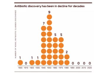 This is how to fight antibiotic-resistant superbugs with a simple subscription payment model