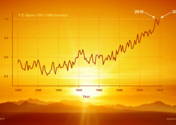 UN Releases Landmark Climate Change Report