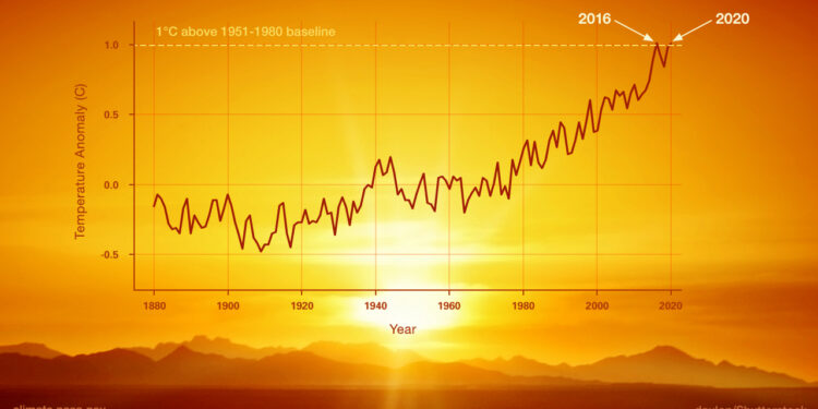UN Releases Landmark Climate Change Report