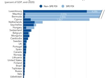Special Purpose Entities Shed Light on the Drivers of Foreign Direct Investment