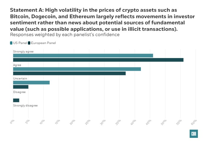 - <strong>is crypto’s volatility bad for the financial system? </strong>