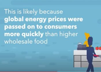 Why is Inflation Surging? | Charts in Motion