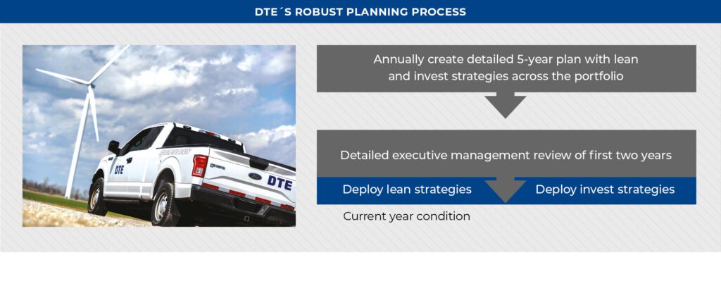 - dte energy´s ceo jerry norcia outlines what it takes to power the powerhouse