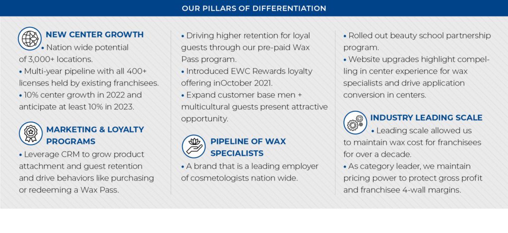 - european wax center president & coo david willis explains how the business is waxing down, scaling up