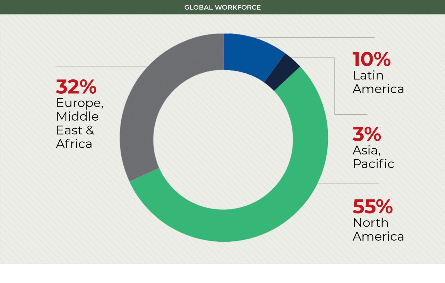 Magazine Interview: CEO Michael J. Kasbar explains how World Kinect ...