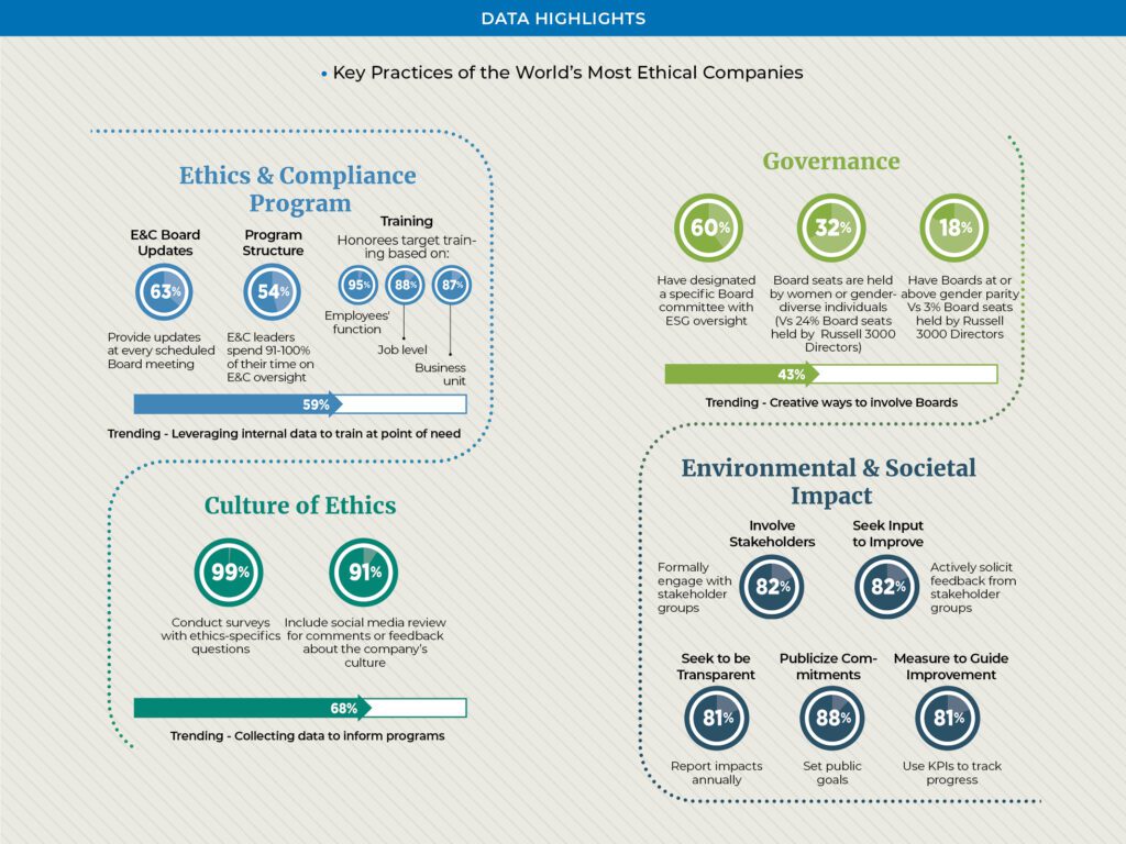 An ethical business is a better business, Ethisphere CEO Tom Bubeck tell CEO-NA magazine in an interview - CEO North America - An ethical business is a better business, Ethisphere CEO Tom Bubeck tell CEO-NA magazine in an interview