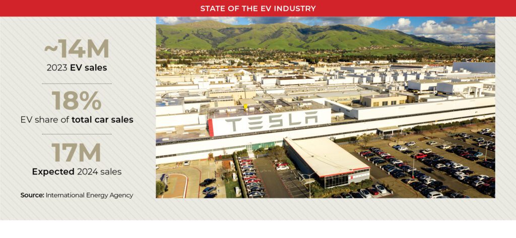 CEO NA opens the bonnet to understand the latest state of play at Musk’s Tesla - CEO North America - CEO NA opens the bonnet to understand the latest state of play at Musk’s Tesla