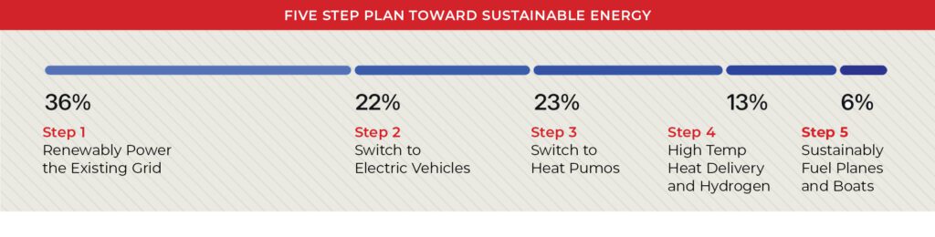 CEO NA opens the bonnet to understand the latest state of play at Musk’s Tesla - CEO North America - CEO NA opens the bonnet to understand the latest state of play at Musk’s Tesla