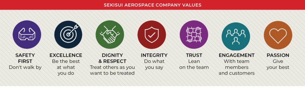 SEKISUI Aerospace CEO Daniele Cagnatel shows CEO NA Magazine how his team is leading the business to new heights - CEO North America - SEKISUI Aerospace CEO Daniele Cagnatel shows CEO NA Magazine how his team is leading the business to new heights