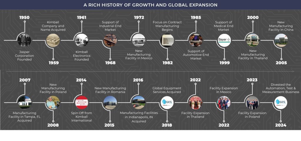 CEO Ric Phillips explores with CEO NA how Kimball Electronics is building a bright future by putting people first - CEO North America - CEO Ric Phillips explores with CEO NA how Kimball Electronics is building a bright future by putting people first