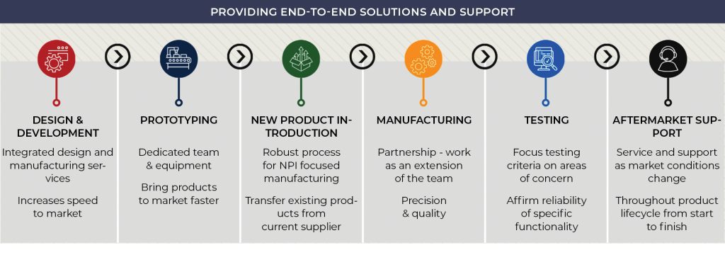 CEO Ric Phillips explores with CEO NA how Kimball Electronics is building a bright future by putting people first - CEO North America - CEO Ric Phillips explores with CEO NA how Kimball Electronics is building a bright future by putting people first