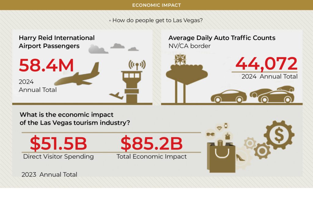 Alex Dixon shows CEO NA Magazine how Resorts World Las Vegas is going all-in - CEO North America - Alex Dixon shows CEO NA Magazine how Resorts World Las Vegas is going all-in
