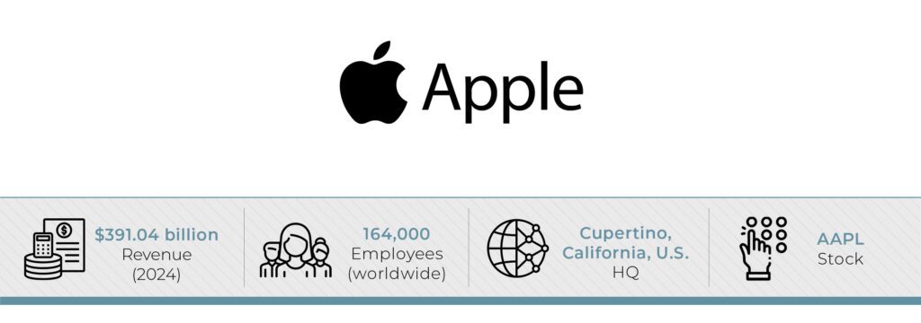 Stuck in the Cross-Hairs of a Tarrif War and the AI Revolution - CEO North America Magazine Analyses Tim Cook’s Apple Strategy - CEO North America - Stuck in the Cross-Hairs of a Tarrif War and the AI Revolution - CEO North America Magazine Analyses Tim Cook’s Apple Strategy