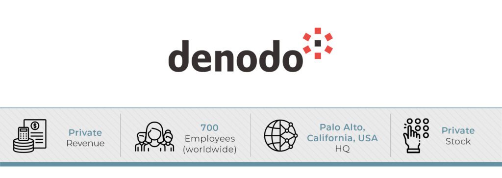 Denodo Founder and CEO Angel Viña sits down with CEO NA Magazine for an in-depth look at data management - CEO North America - Denodo Founder and CEO Angel Viña sits down with CEO NA Magazine for an in-depth look at data management