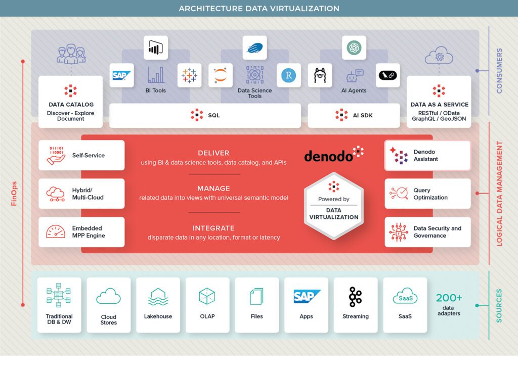 Denodo Founder and CEO Angel Viña sits down with CEO NA Magazine for an in-depth look at data management - CEO North America - Denodo Founder and CEO Angel Viña sits down with CEO NA Magazine for an in-depth look at data management