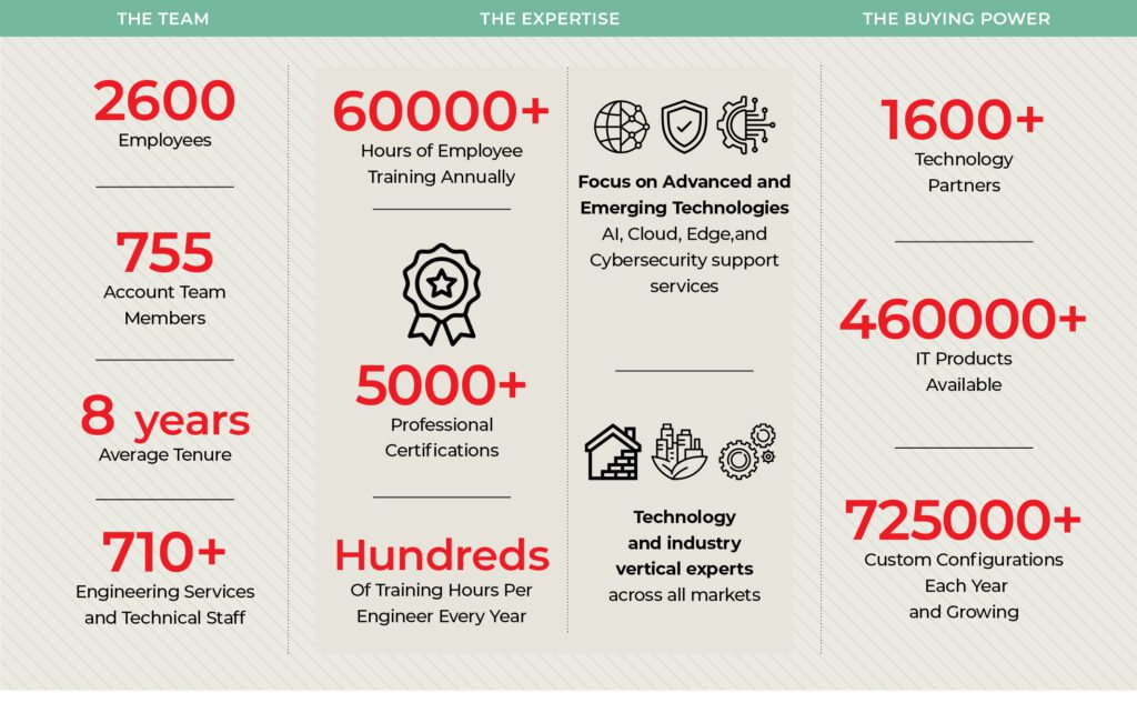 From the Granite State to Cyberspace: Connection tells CEO-NA about its 4-decade journey - CEO North America - From the Granite State to Cyberspace: Connection tells CEO-NA about its 4-decade journey