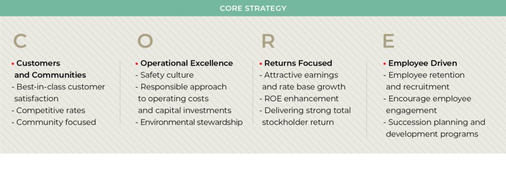 - Nicole A. Kivisto, President and CEO of MDU Resources, sits down with CEO North America Magazine to share the company’s CORE strategy