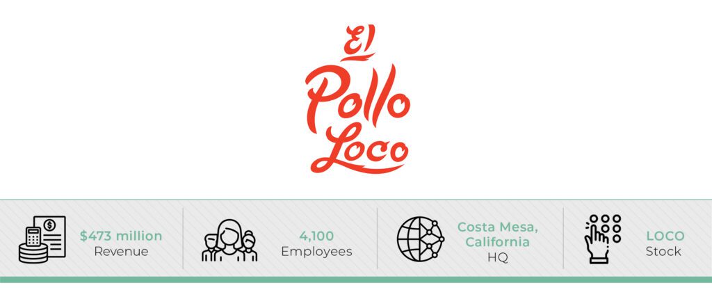 Liz Williams and CEO-NA Lift the Lid on El Pollo Loco's Half-Century Success Story - CEO North America - Liz Williams and CEO-NA Lift the Lid on El Pollo Loco's Half-Century Success Story