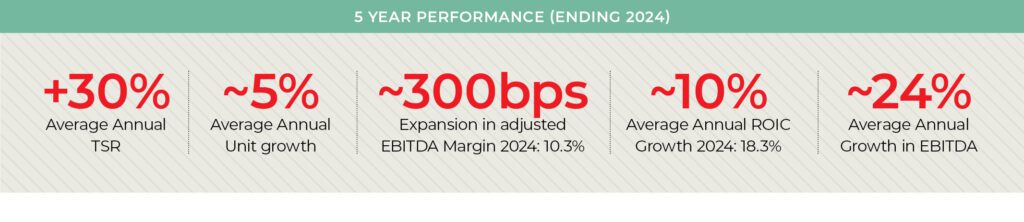 UFP Industries CEO Will Schwartz shows CEO NA how the $5bn business is branching out for continued growth - CEO North America - UFP Industries CEO Will Schwartz shows CEO NA how the $5bn business is branching out for continued growth