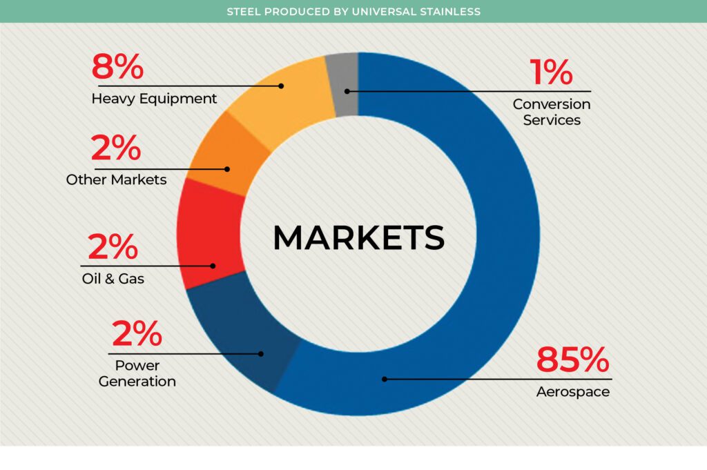 - Christopher Zimmer tells CEO NA why Universal Stainless has joined the Aperam family in a changing global steel market