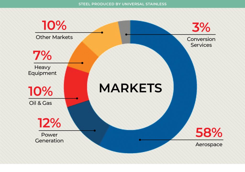 Christopher Zimmer tells CEO NA why Universal Stainless has joined the Aperam family in a changing global steel market - CEO North America - Christopher Zimmer tells CEO NA why Universal Stainless has joined the Aperam family in a changing global steel market