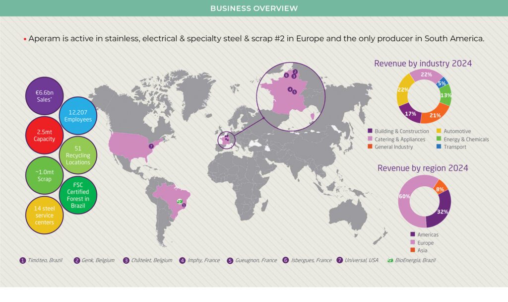 Christopher Zimmer tells CEO NA why Universal Stainless has joined the Aperam family in a changing global steel market - CEO North America - Christopher Zimmer tells CEO NA why Universal Stainless has joined the Aperam family in a changing global steel market