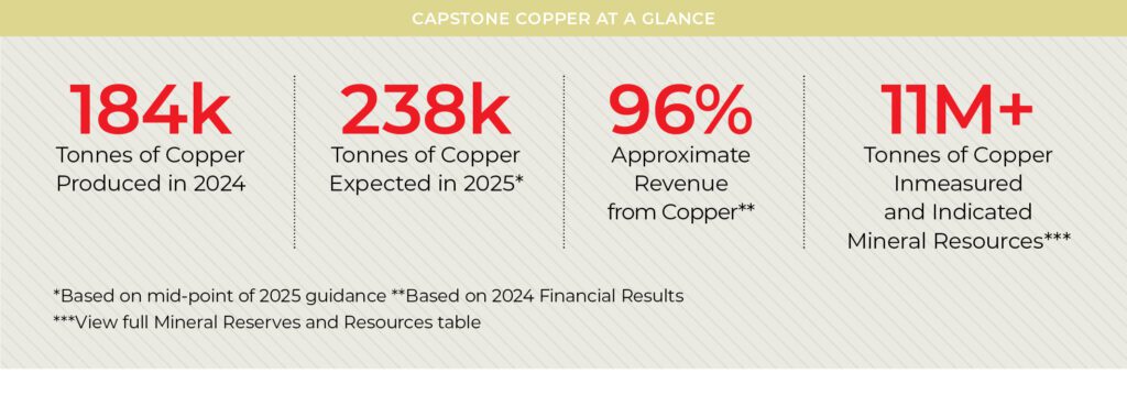 - James Whittaker, SVP and COO, briefs CEO NA on why Capstone Copper is strategically positioned to explore its expanding copper opportunities across the Americas