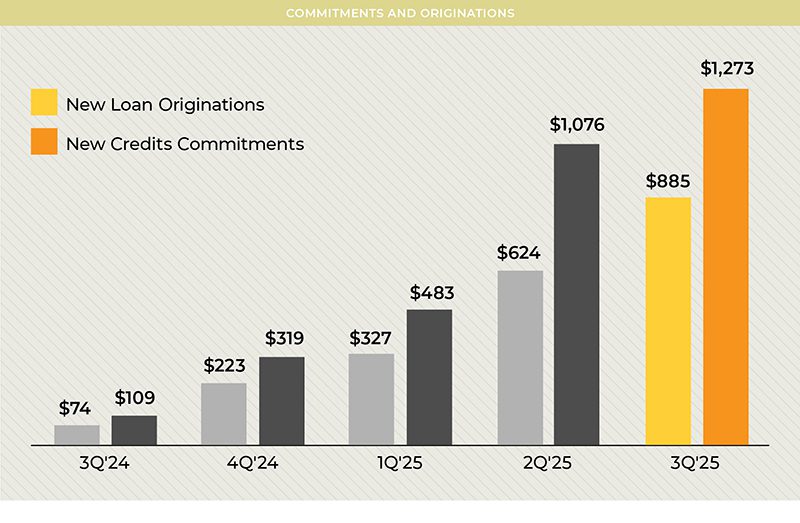 Richard Raffetto, Senior Executive Vice President & President of Commercial and Private Banking, joins CEO NA to outline why 2026 is a key year for Flagstar - CEO North America - Richard Raffetto, Senior Executive Vice President & President of Commercial and Private Banking, joins CEO NA to outline why 2026 is a key year for Flagstar