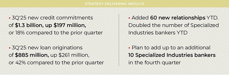 Richard Raffetto, Senior Executive Vice President & President of Commercial and Private Banking, joins CEO NA to outline why 2026 is a key year for Flagstar - CEO North America - Richard Raffetto, Senior Executive Vice President & President of Commercial and Private Banking, joins CEO NA to outline why 2026 is a key year for Flagstar