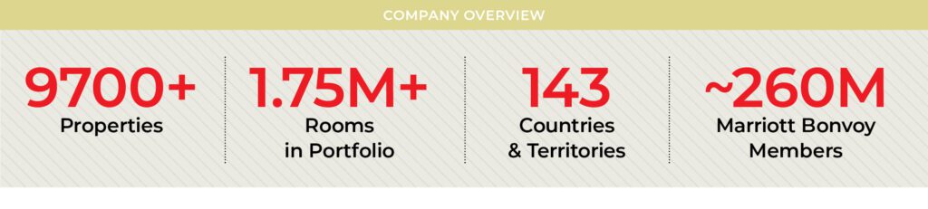 - Tina Edmundson, President of Luxury, dazzles CEO NA with the exciting new offerings Marriott International is launching in its luxury space