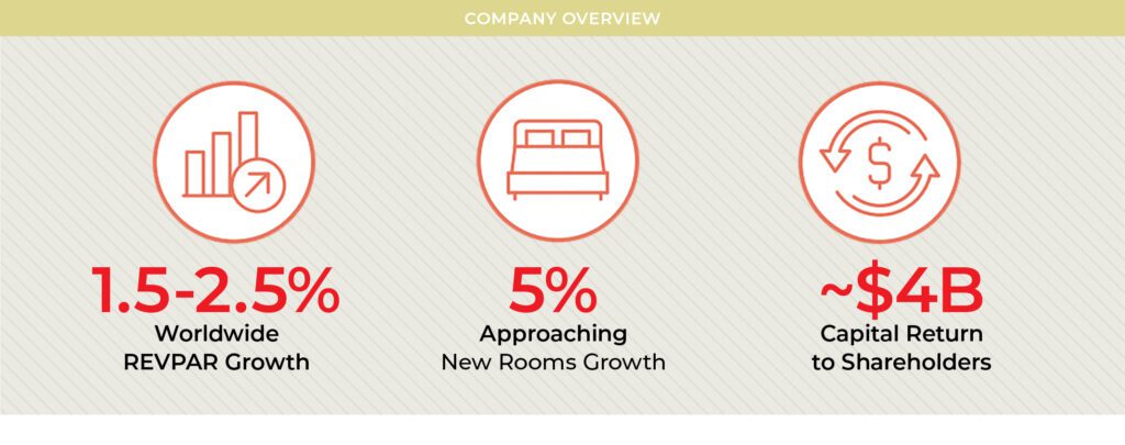 - Tina Edmundson, President of Luxury, dazzles CEO NA with the exciting new offerings Marriott International is launching in its luxury space